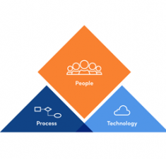 Scaling Engagement Agility