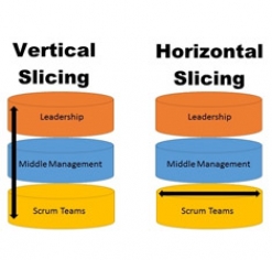 Organizational Change and the Vertical Slicing Approach